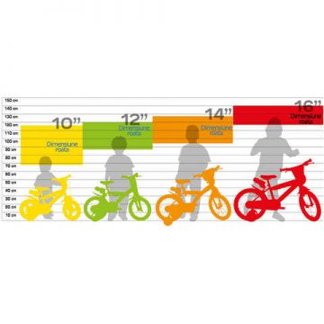 Bicicleta copii Dino Bikes 12 inch RSN